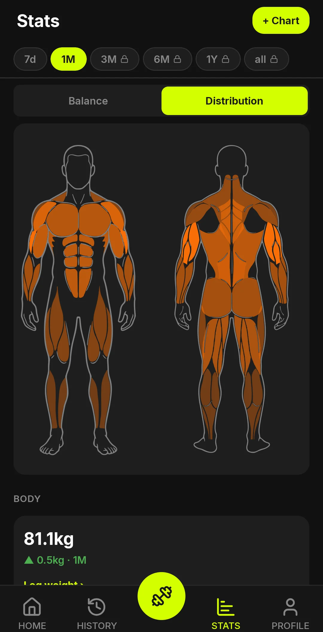 BULQ muscle map - front and back body heatmap of every muscle trained, colour-coded by volume