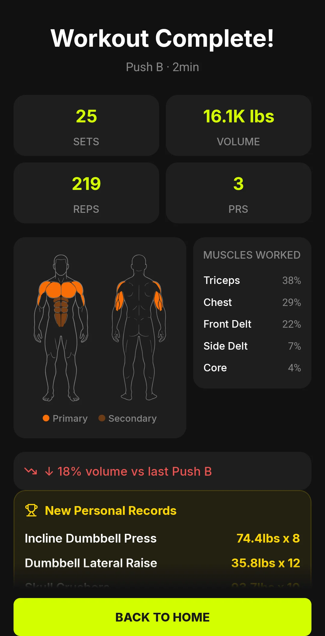 BULQ workout summary - sets, volume, PRs and muscles worked